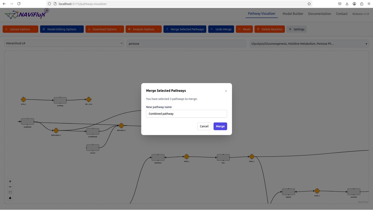 subnetwork generation