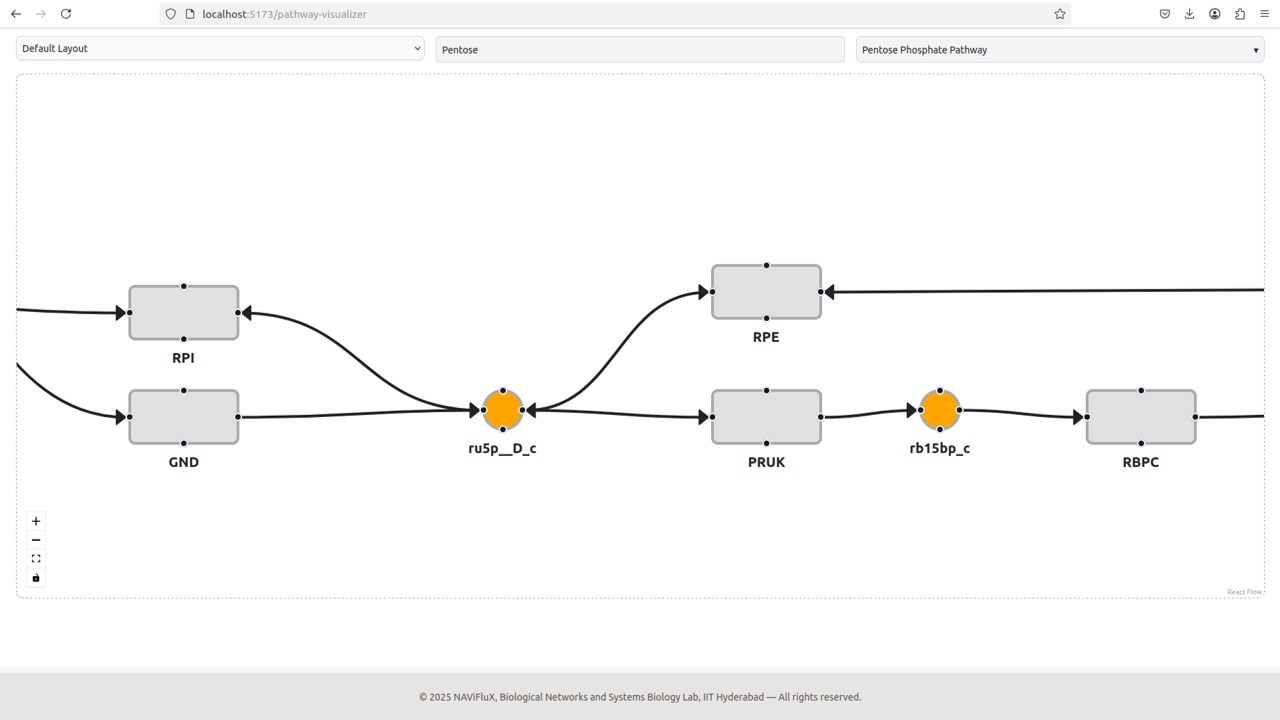 After adding PRUK and RBPC
